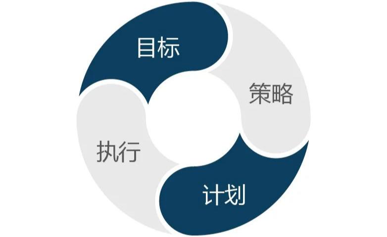 实现目标的关键有哪些