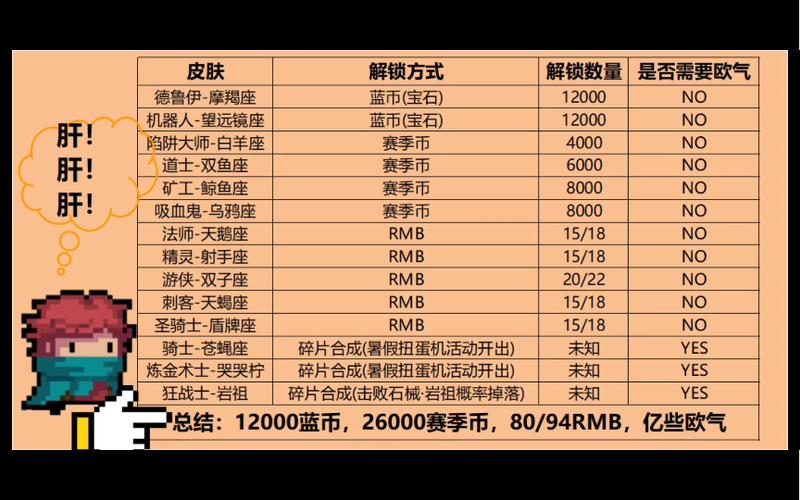 元气骑士全皮肤兑换码
