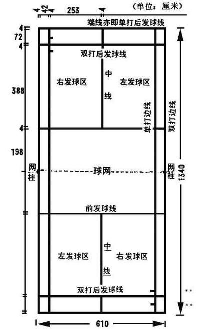 羽毛球双打场地范围