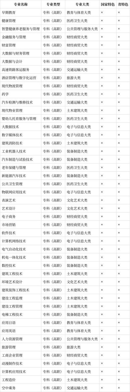 大专最挣钱三个专业缩略图