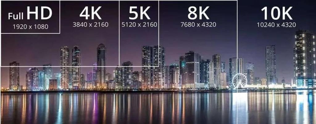 4k与1080p哪个更清晰缩略图