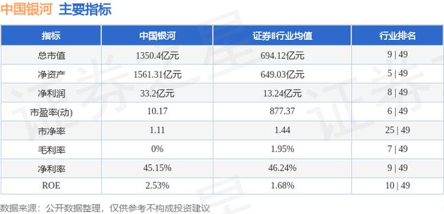 中国银河证券股票行情游戏截图