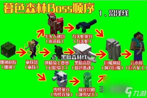 暮色森林boss顺序图缩略图