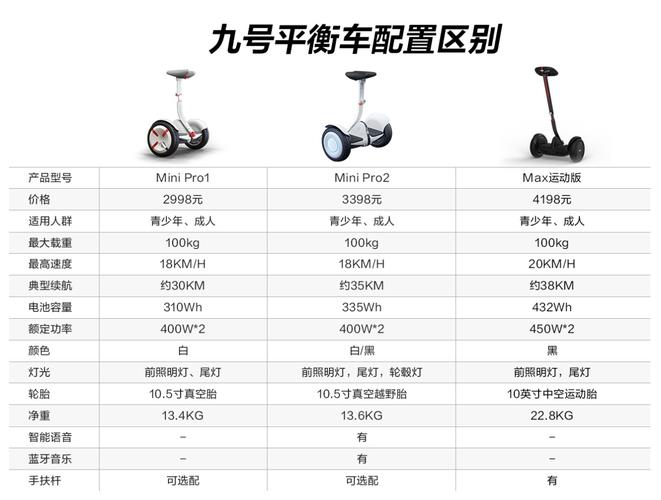 m1robot平衡车说明书