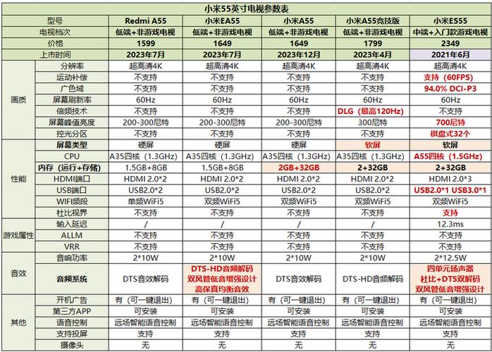 小米电视如何看卫视频道