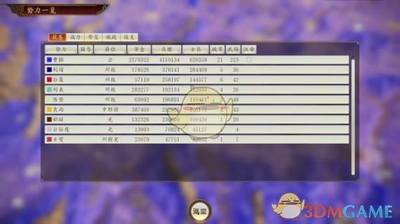 三国志14前期赚钱攻略