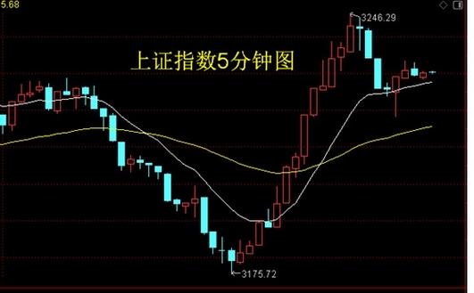 3d跨度振幅带连线走势图
