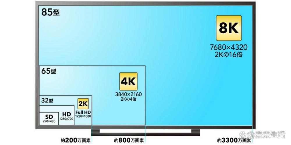 2.5k和4k哪个好缩略图