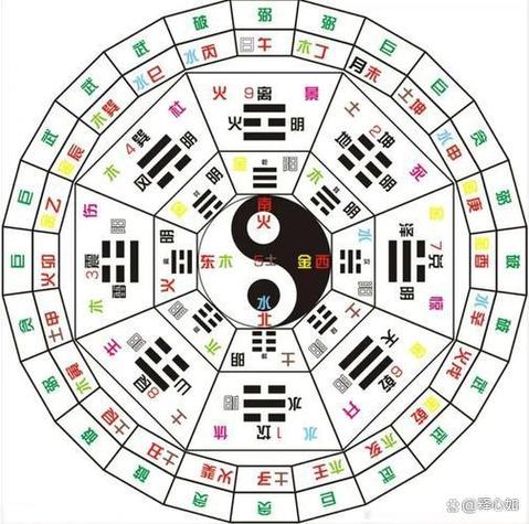 精易玄学