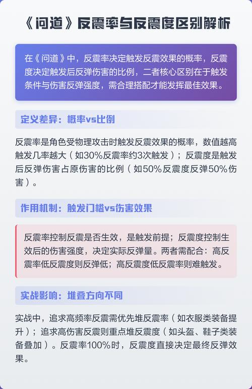 问道反震率和反震度缩略图