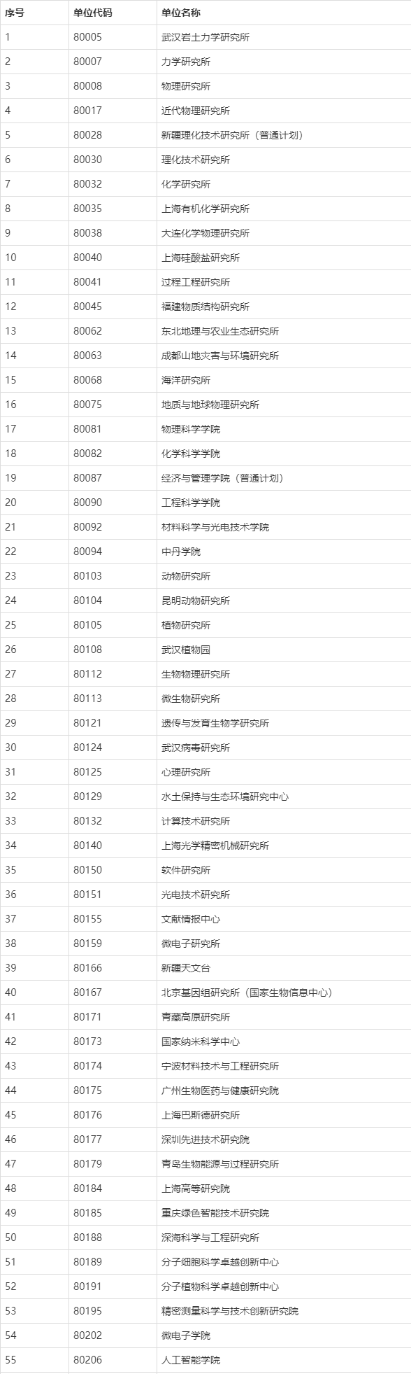 中科院研究生招生网