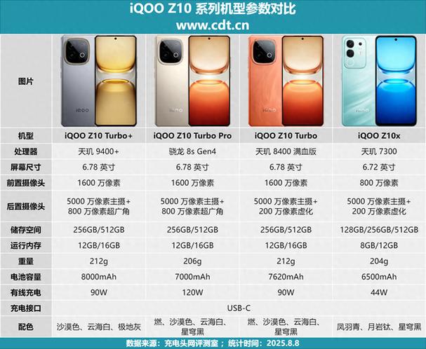 iqoo优化电池充电什么意思