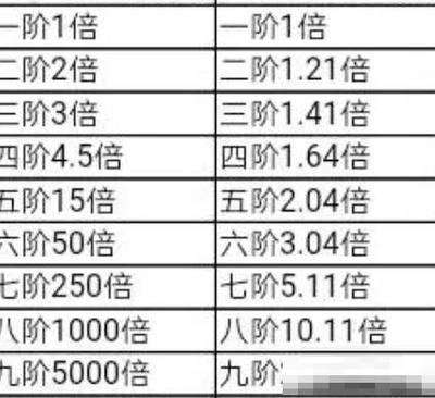 植物大战僵尸2僵尸血量