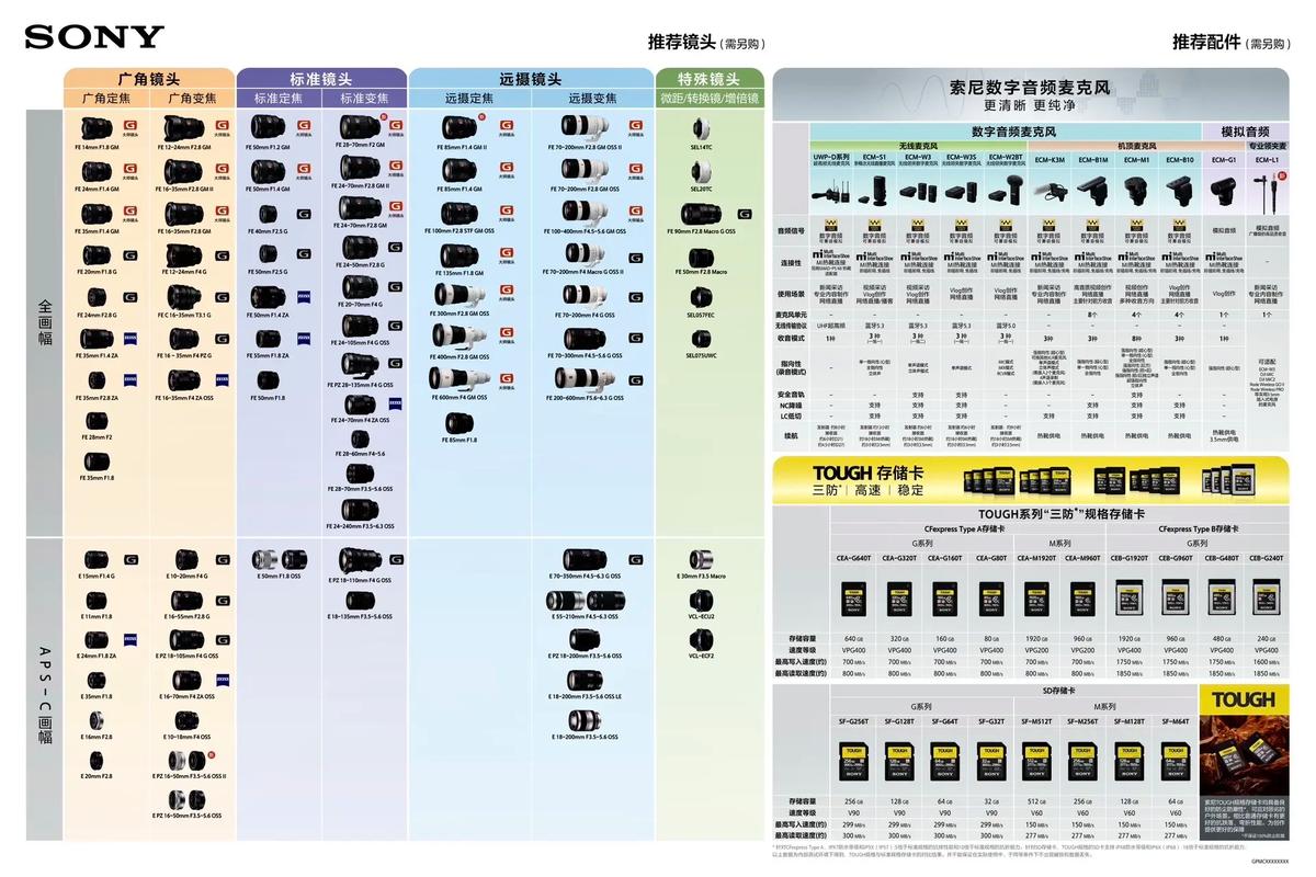 索尼m系列和r系列区别