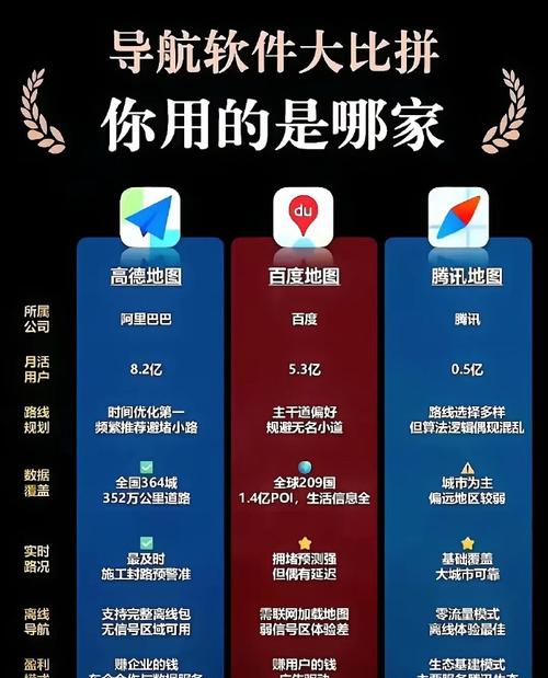 中国导航十大排名