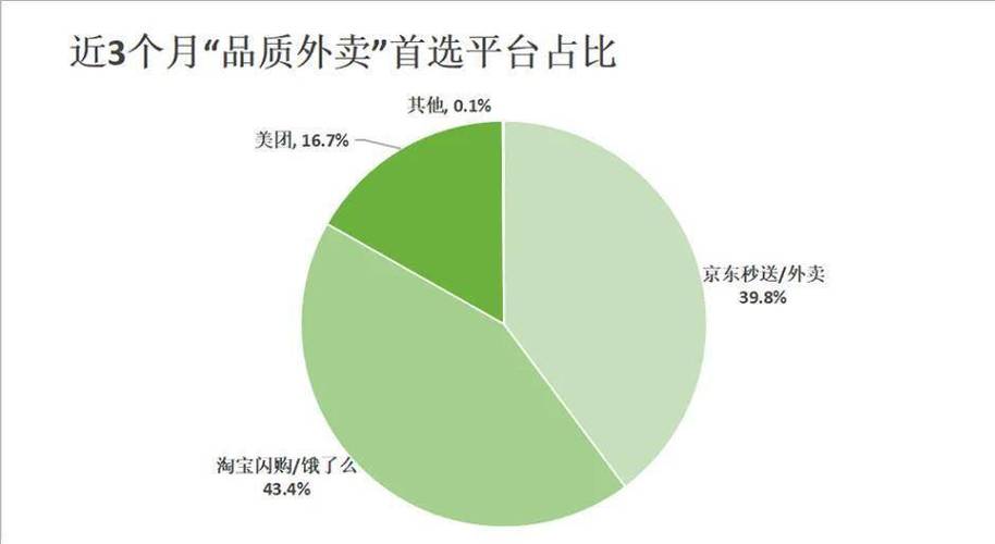 中国外卖平台排行榜前十名缩略图