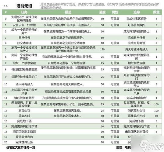 魔兽世界12.0世界任务