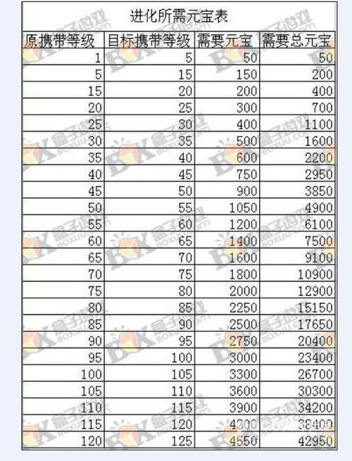 问道宝宝500万亲密多少钱缩略图
