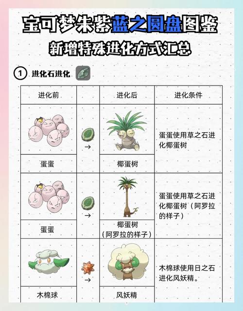 宝可梦朱紫dlc蓝之圆盘攻略