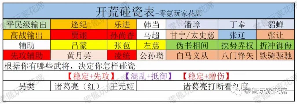 三国志战略攻略大全缩略图