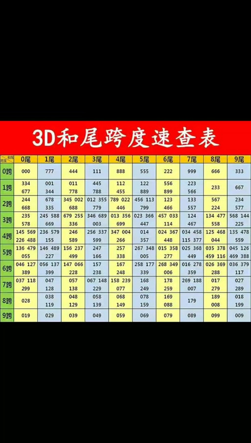 福彩3D和值尾走势图