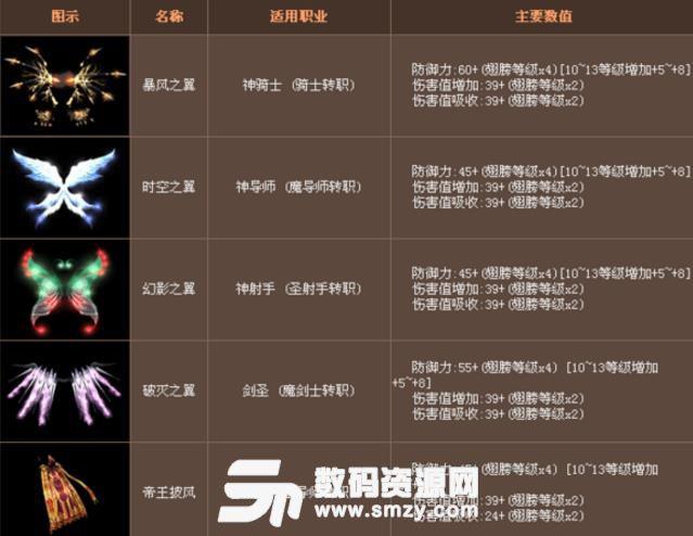 奇迹永恒联盟翅膀叠加怎么弄缩略图