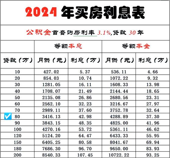 房贷计算器按月份计算