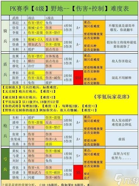 三国志战略版攻略战法