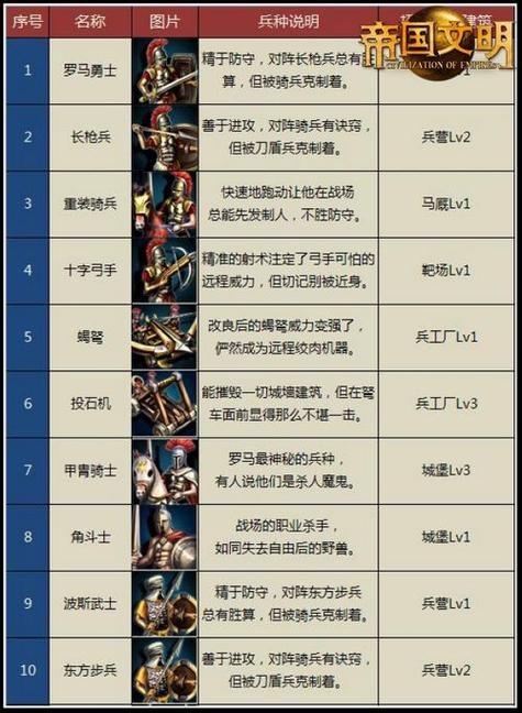 帝国时代兵种大全图游戏截图