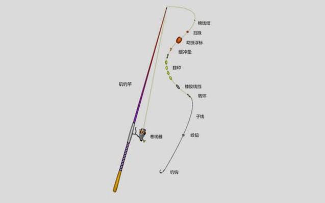 矶钓杆正确用法视频教程缩略图