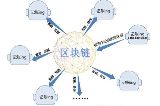 公链和区块链的区别