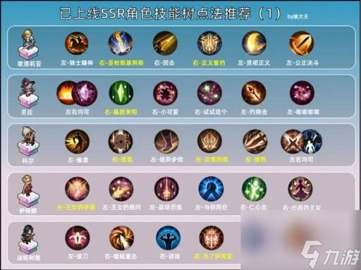 黑暗骑士的剑天赋技能怎么用