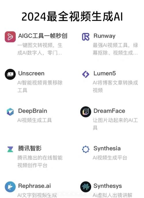 ai生成视频工具