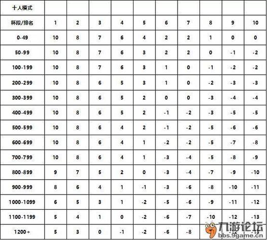 游戏rank是什么意思