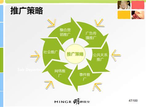 网站推广