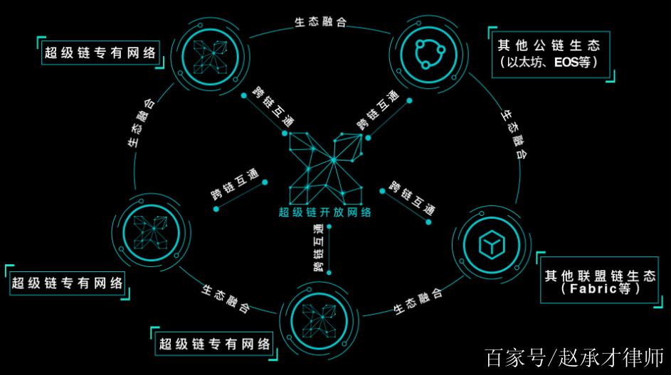 百度区块链知识产权
