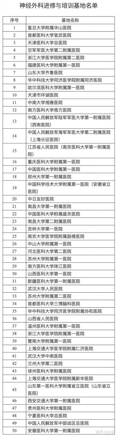 脑科医院排名第一