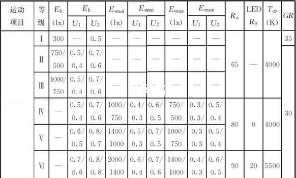 1000平方羽毛球馆预算
