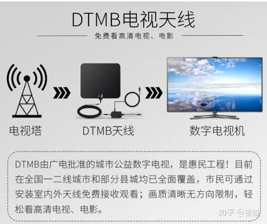 DTMB 电视 apk 1.0缩略图