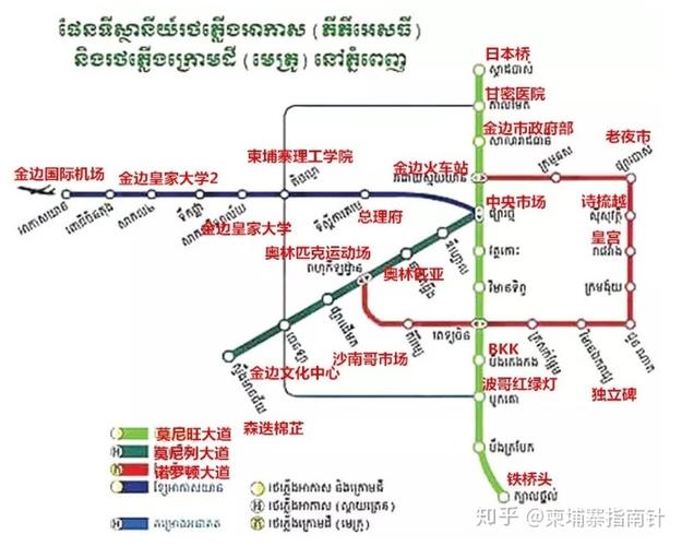柬埔寨线路