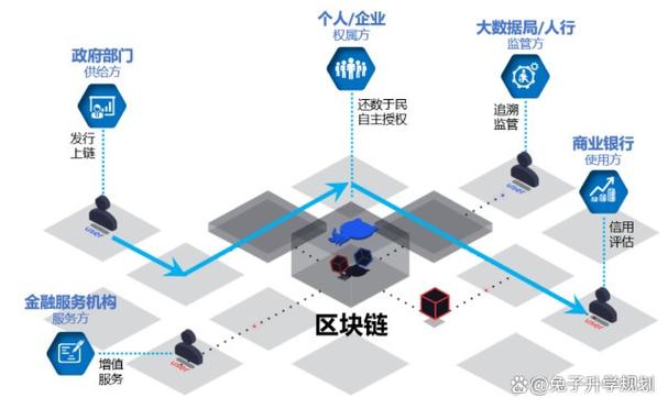 区块链金融专业
