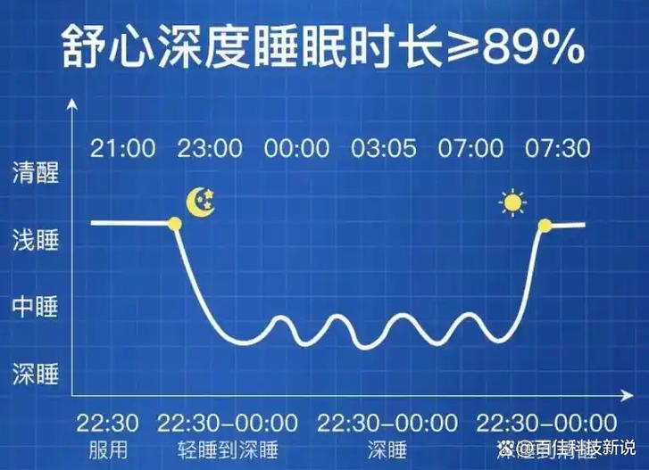 深度睡眠2v1.0