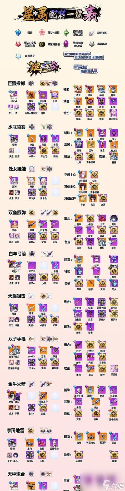 崩坏学园2装备突破技巧游戏截图