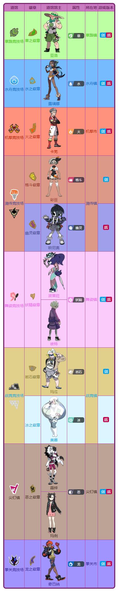 《精灵宝可梦》剑盾缩略图