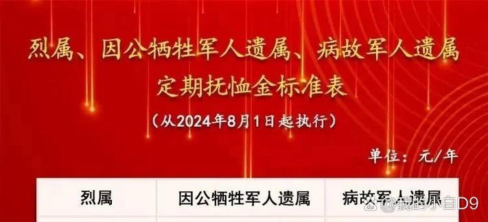 退役军人退休2025年最新政策
