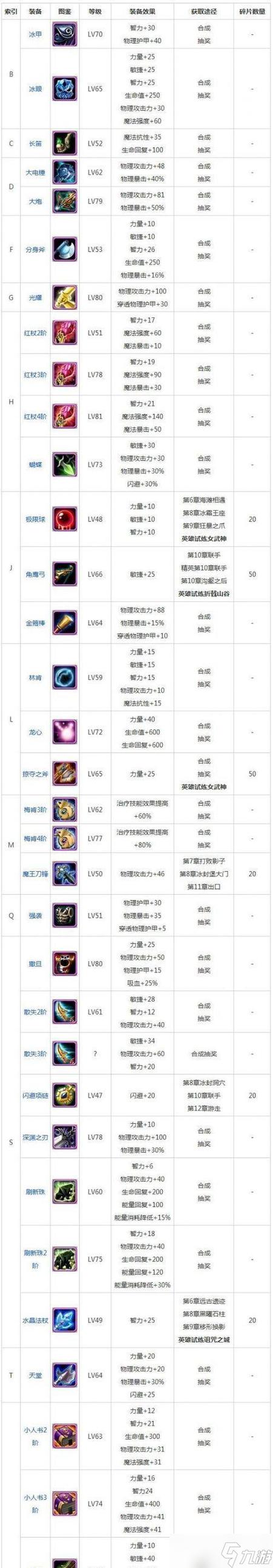 dota装备图鉴缩略图