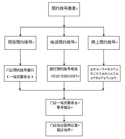 怎样在中医院预约挂号缩略图