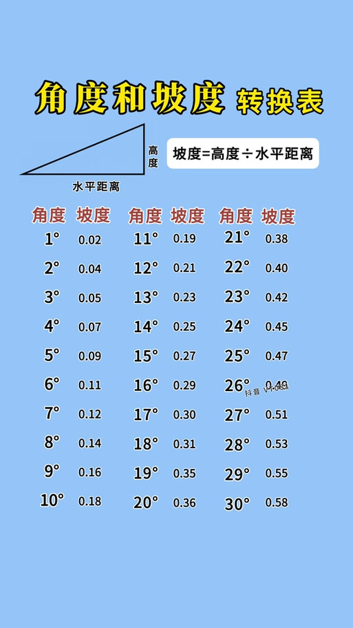 90度坡度对照表图片游戏截图