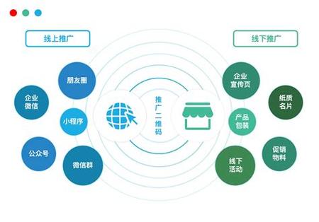 网络推广有哪些渠道
