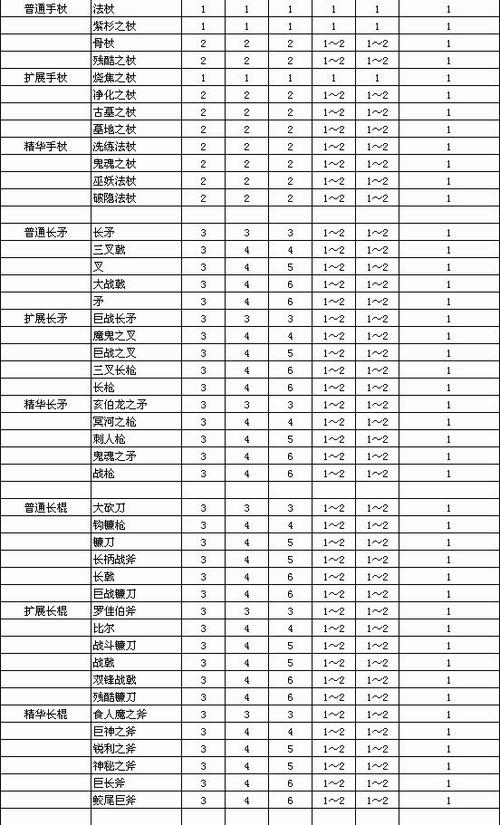 暗黑2最牛装备一览表缩略图